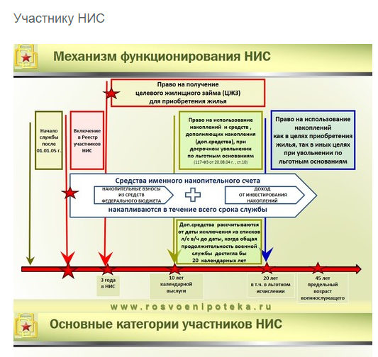 Схема военной ипотеки